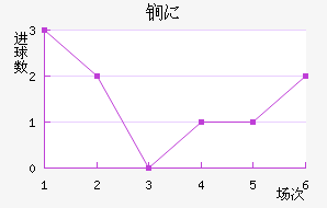 ﵤ˹