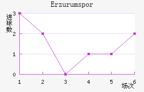 Erzurumspor