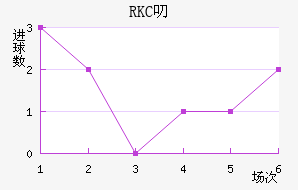 RKC߶˽
