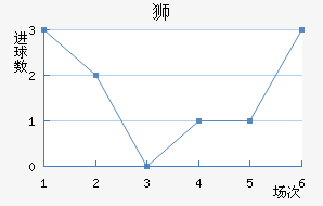 ǡ˹ʨ