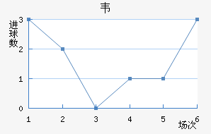Τ