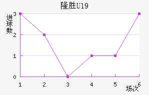 ά¡U19