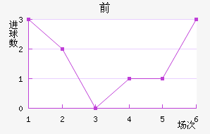 ǰ