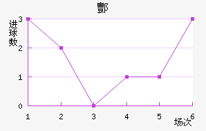 躽