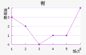 鿲