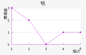ձ