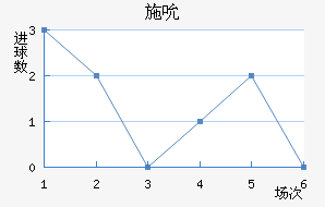 ʩ˱
