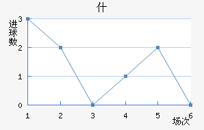 ʲŵ½