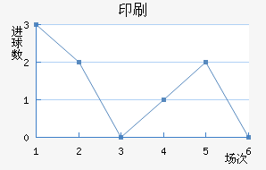 ӡˢSC