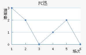 FCѸٽ