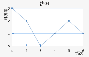 ɳ04