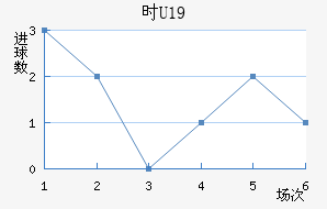 ʱU19