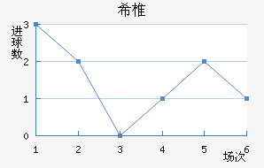ϣ׵ŵ
