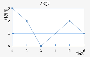 ASɳ