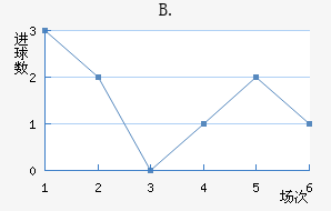 B.