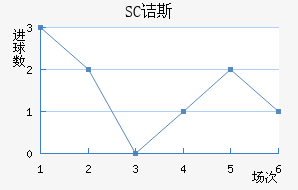 SCڵ˹