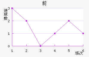 ǰͽ