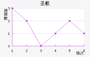 ʥǸ߽