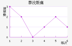 ̩û˹ʹ