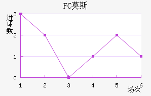 FCĪ˹ƽ
