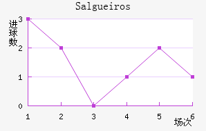 Salgueiros