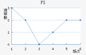 FSV˸