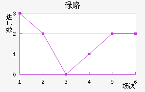 µ¸