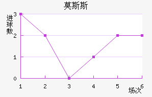 Ī˹˹