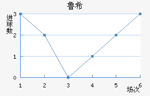 ³ϣŵ˹