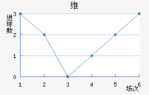 ˹ά