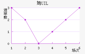 ķUIL