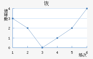 ڶ