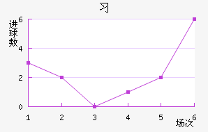 ϰ