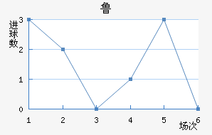 ³½