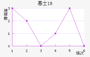 ĽʿU19