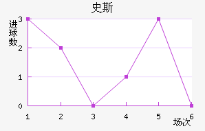 ʷ˹