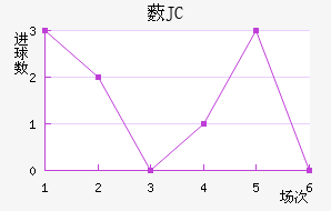 ޴JC