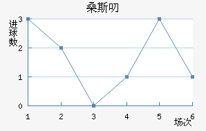 ɣ˹߶