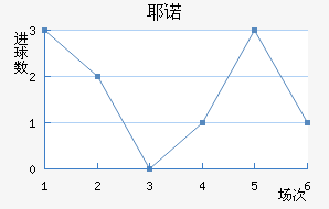 Үŵ½