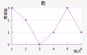 ɢِ