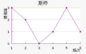 ˹ʦ