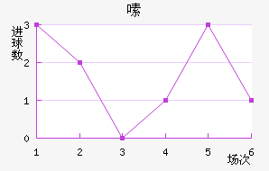 ༱