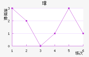 谲