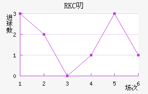 RKC߶˽