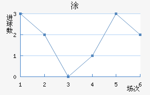 Ϳ