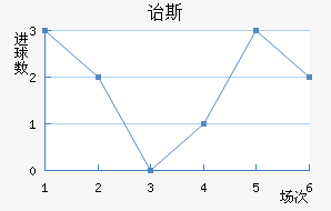 ڱ˹Ͻ