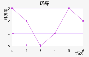 ŵɭֽ