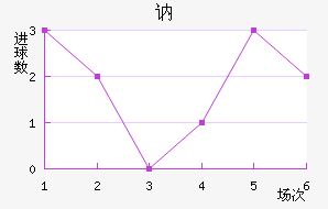 ګ