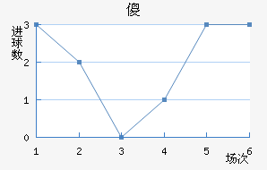 ɵ½