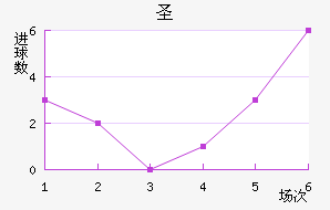 ʥ˹